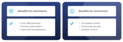 Visual representation highlighting the advantages of commercial Variable Recurring Payments, showcasing benefits for both merchants and consumers.